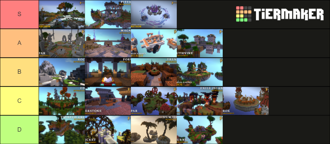 Ranked Skywars Map Tier List Community Rankings Tiermaker