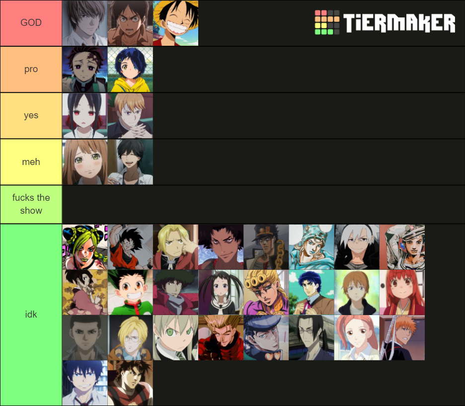 Anime Protagonistas Abril Tier List Community Rankings Tiermaker