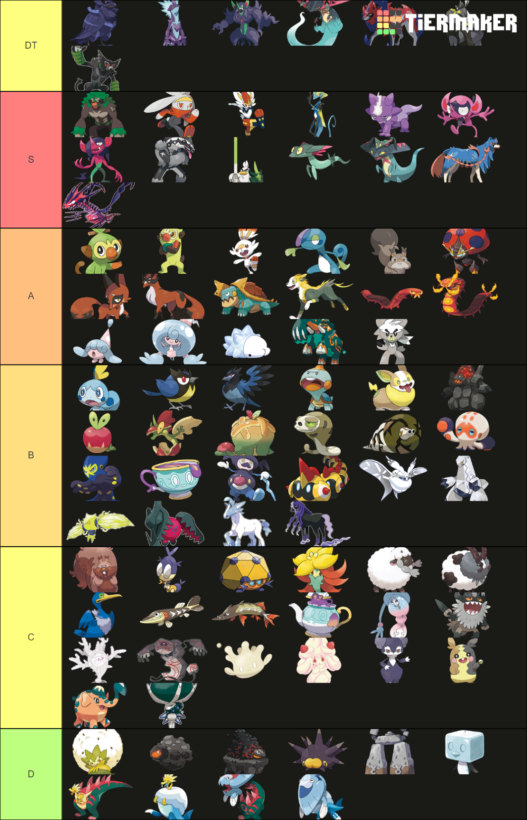 Poke Gen 8 Tier List Community Rankings TierMaker