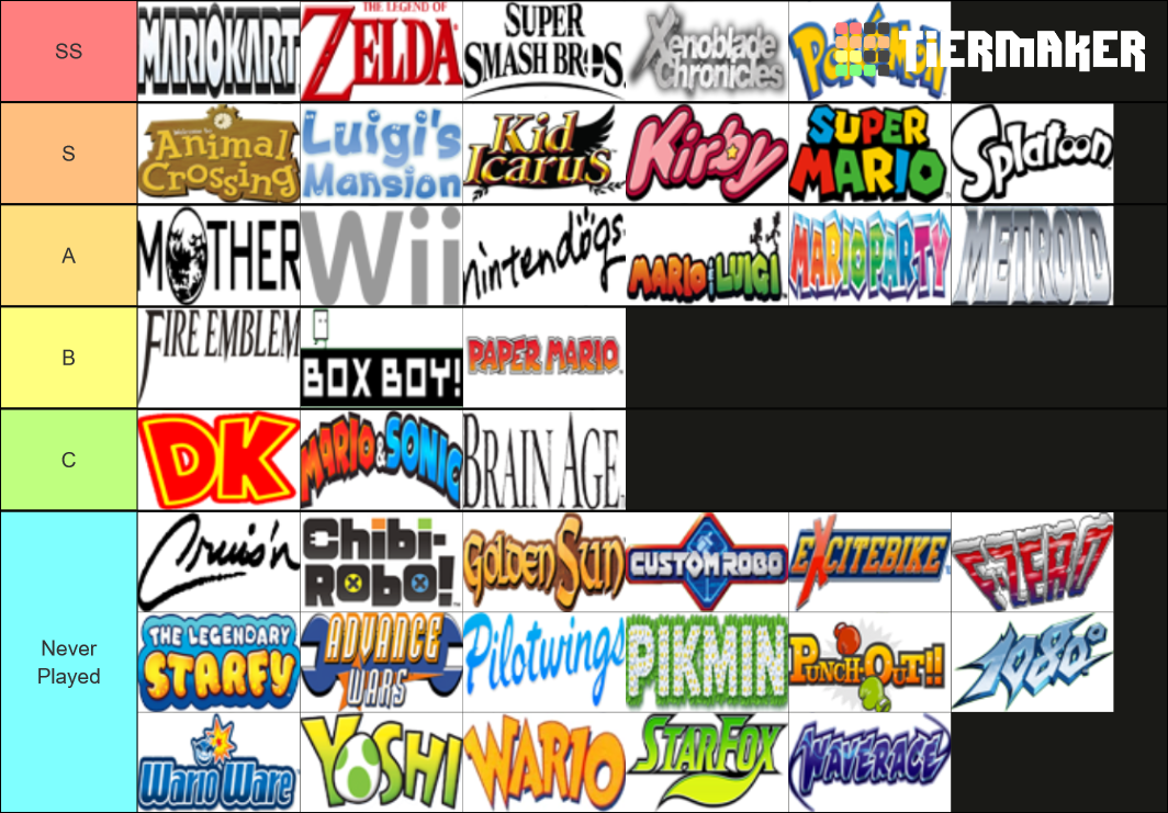 Nintendo Franchises Tier List Community Rankings TierMaker