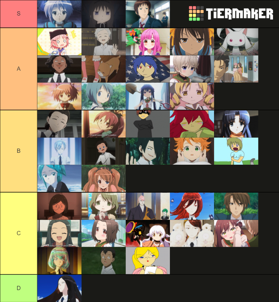 Anime Characters Tier List Community Rankings Tiermaker