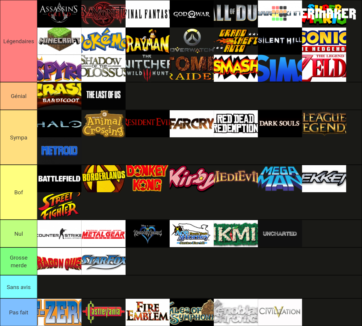 Licence Jeux Video Tier List Community Rankings TierMaker