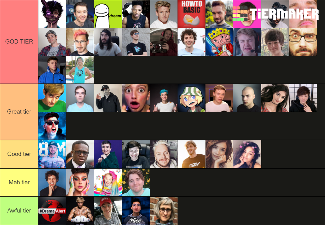 YouTuber Tier List Community Rankings TierMaker