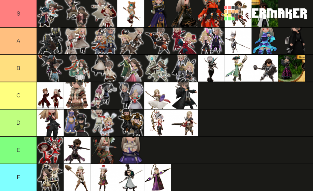 Bravely Default All Jobs Tier List Community Rankings TierMaker