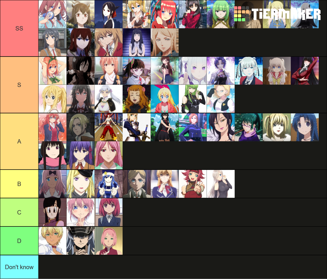 Anime Waifus Tier List Community Rank Tiermaker Hot Sex Picture