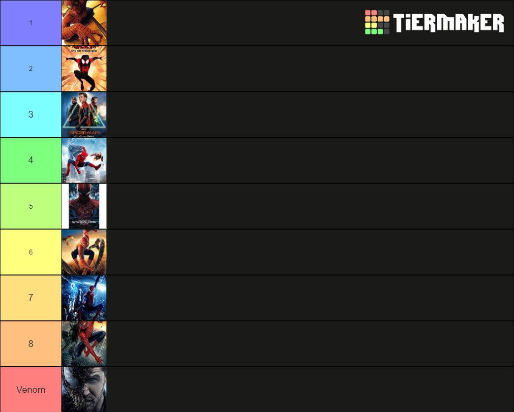 Spiderman Movie S Tier List Community Rankings Tiermaker