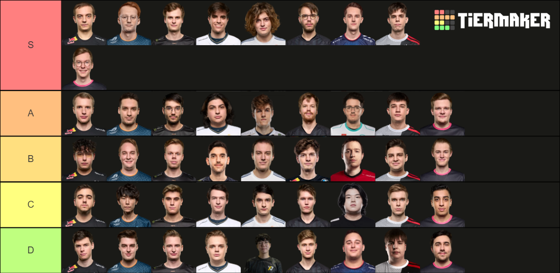 LEC Players 2022 Summer Split Tier List Community Rankings TierMaker