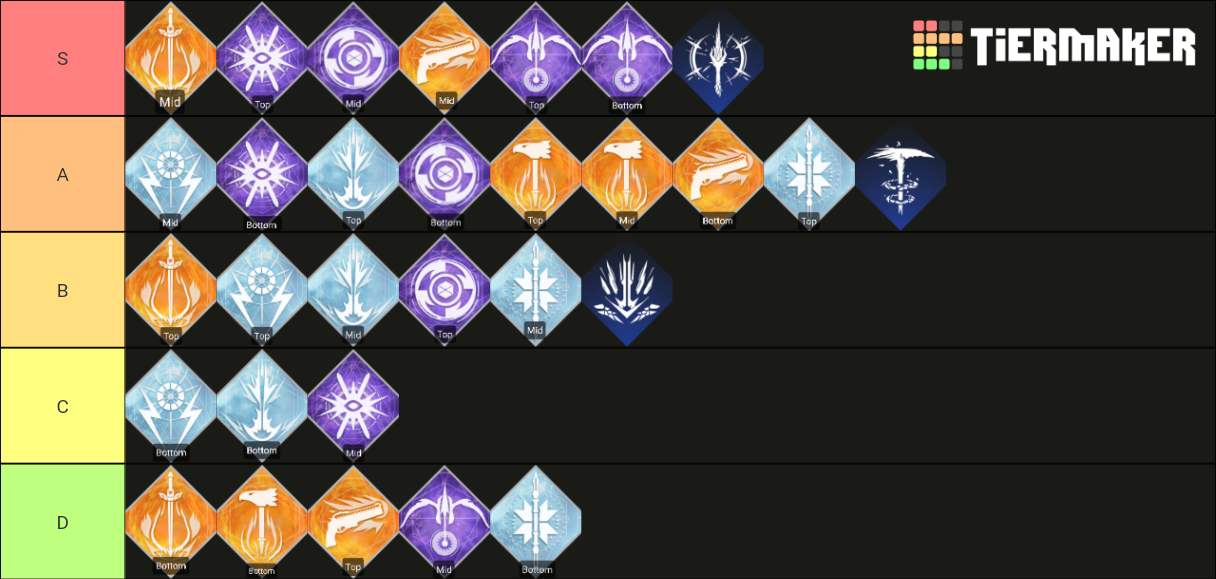 Destiny 2 Subclasses Tier List Community Rankings TierMaker