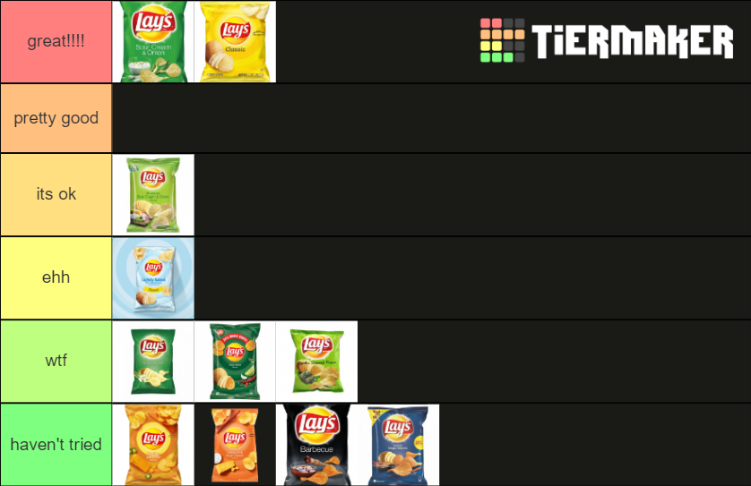 Lays Tier List Community Rankings TierMaker