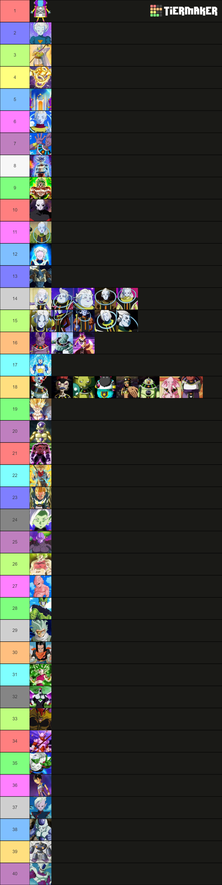 Personajes Mas Poderosos De Dragon Ball Saga Tier List Community