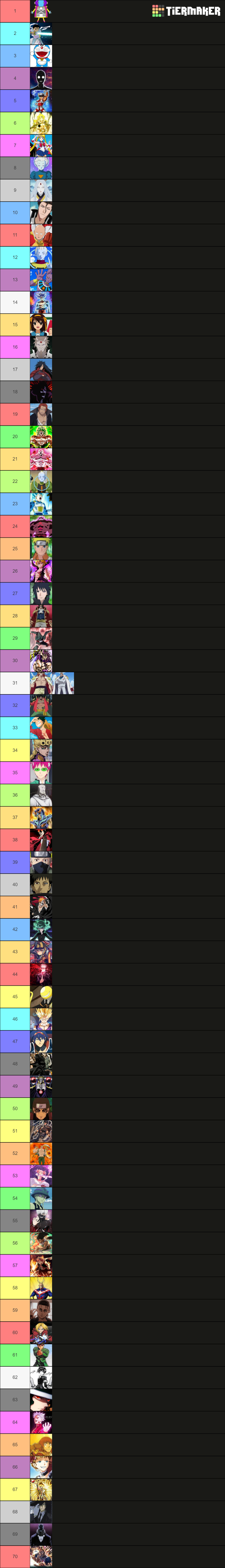 Top Personajes Mas Poderosos Del Anime Tier List Community Rankings