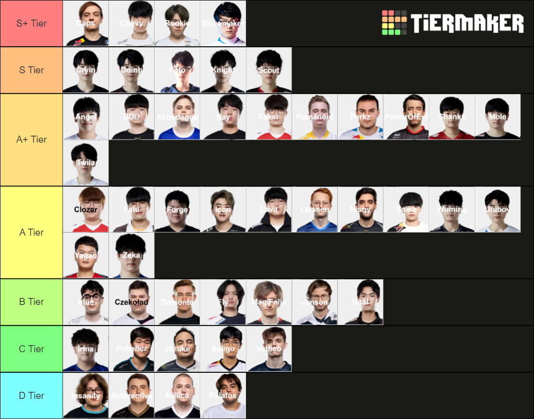 Mid Lane Players Tier List Community Rankings Tiermaker