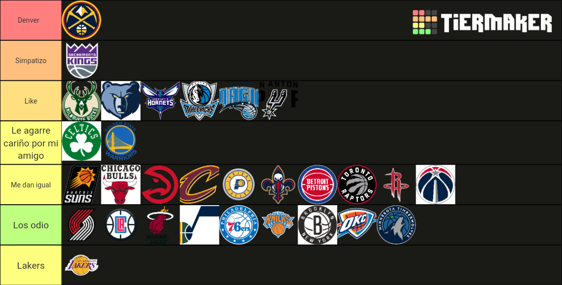 NBA Teams Tier List Community Rankings TierMaker