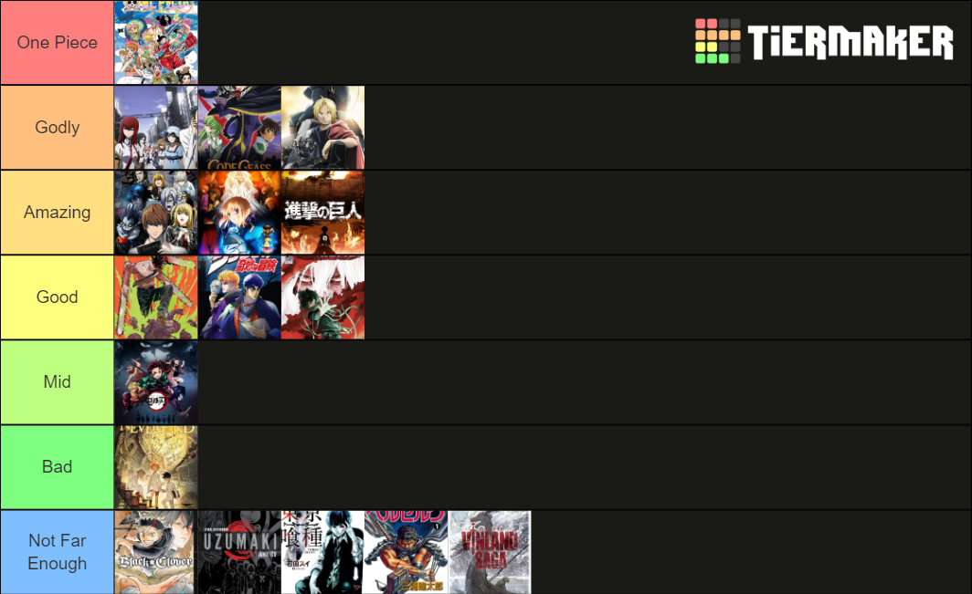 Shonen Manga Tier List Community Rankings Tiermaker