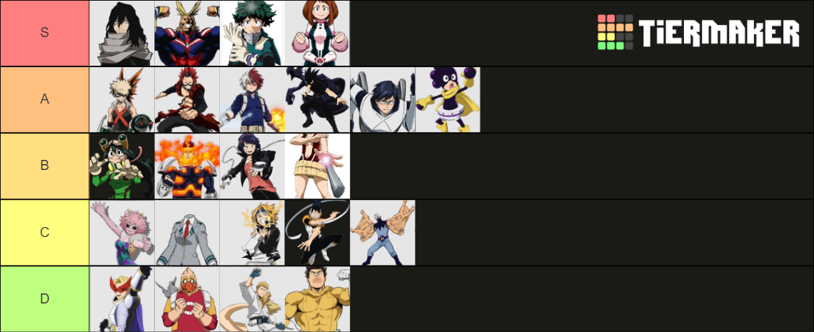 Class A Tier List Community Rankings Tiermaker