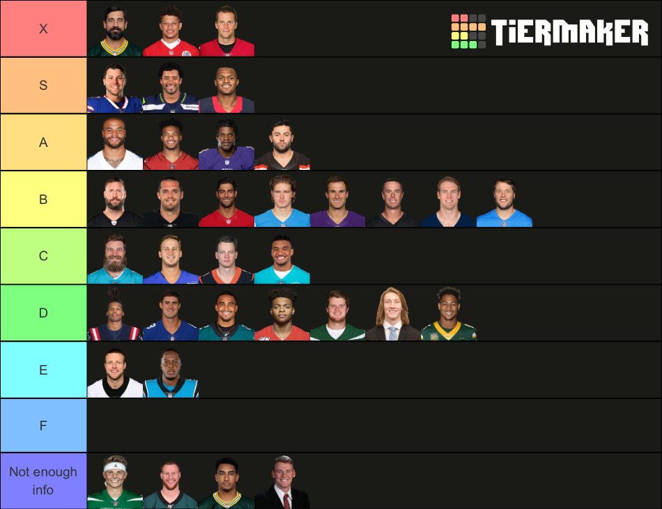 Nfl Quarterbacks Tier List Community Rankings Tiermaker 54560 Hot Sex