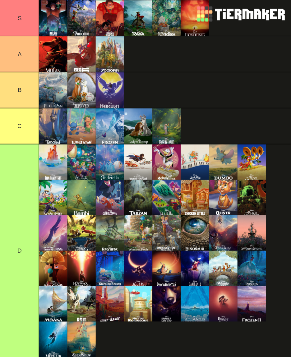 All Walt Disney Animation Studios Films Tier List