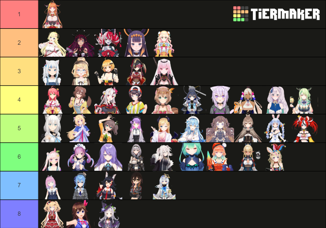 Hololive Vtuber Ranking Tier List Community Rankings Tiermaker SexiezPix Web Porn