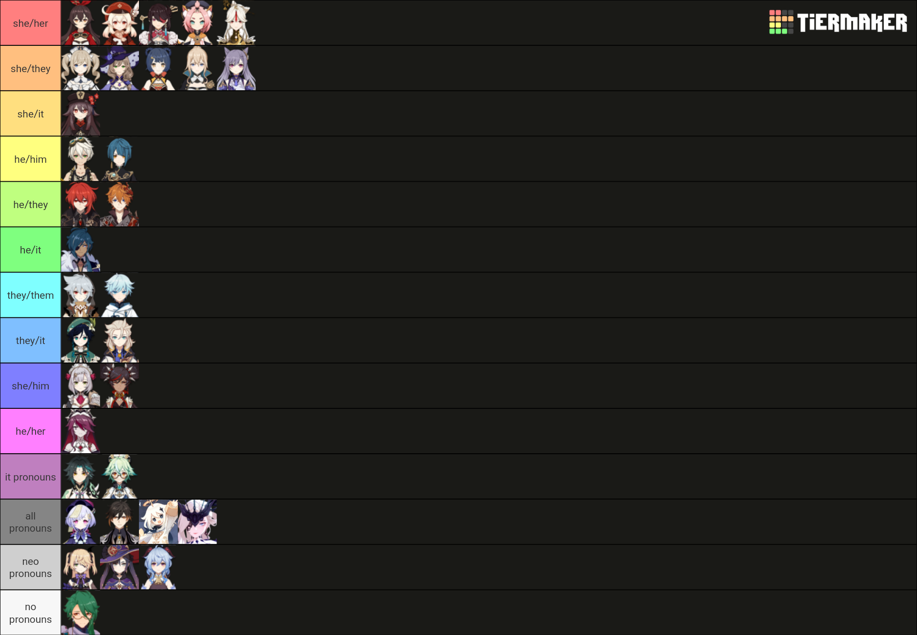 Genshin Impact Pronouns Tier List Community Rankings Tiermaker