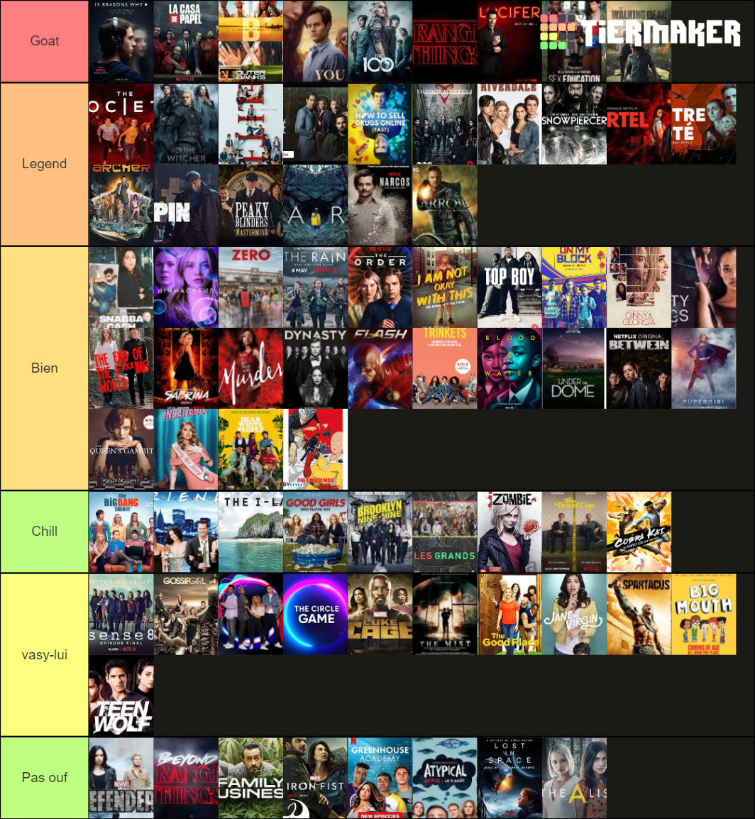 Serie Netflix Tier List Community Rankings Tiermaker