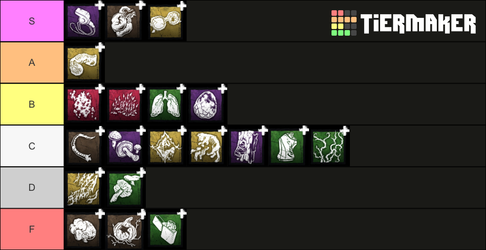 Demogorgon Add On Tier List Community Rankings TierMaker