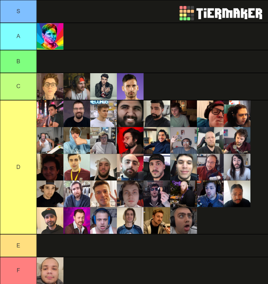 Male Twitch Streamer S Tier List Community Rankings TierMaker