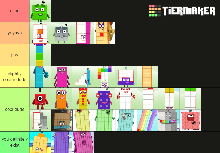 Numberblocks Tier List Community Rankings Tiermaker