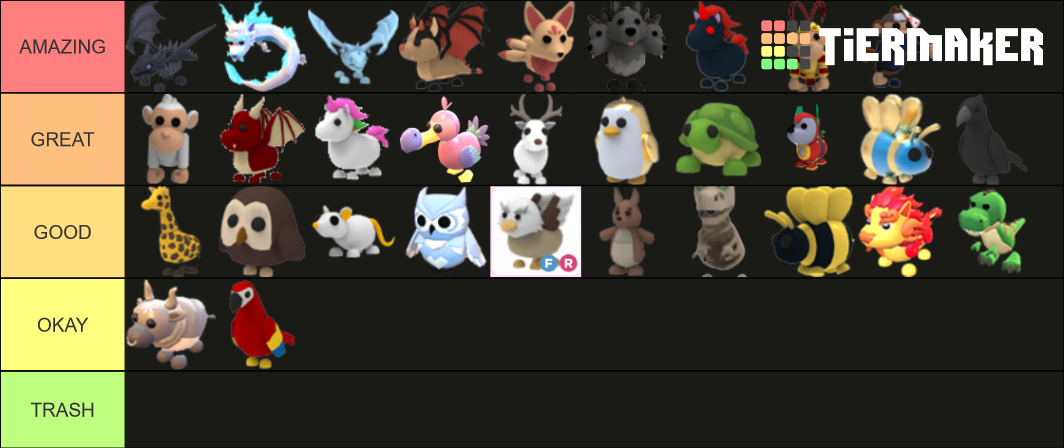 Adopt Me Legendary Pet Tier List Community Rankings Tiermaker