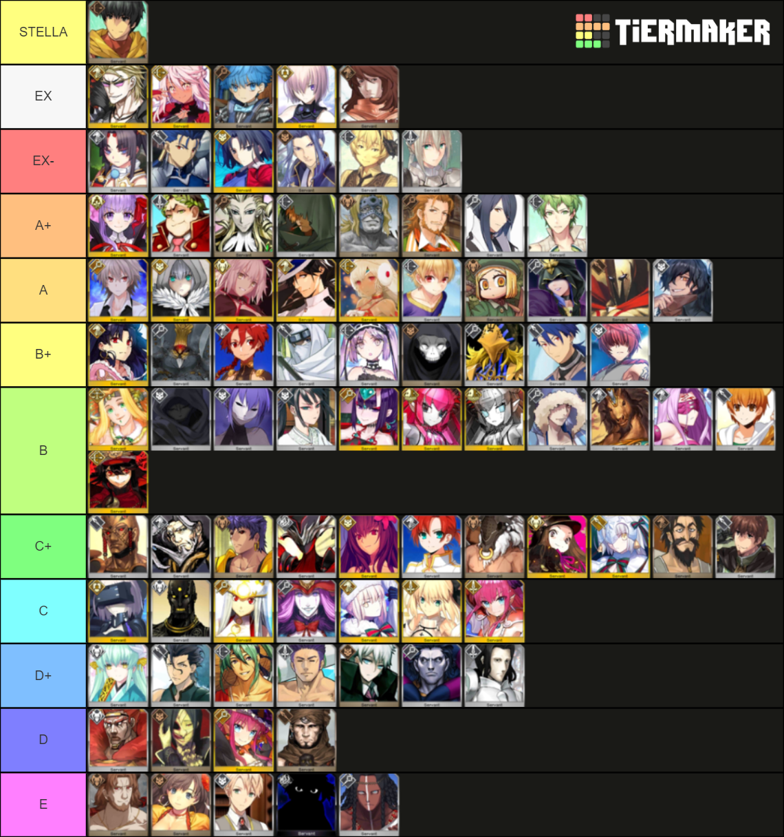 Fate Grand Order Na F P Tierlist Including Welfares Tier List