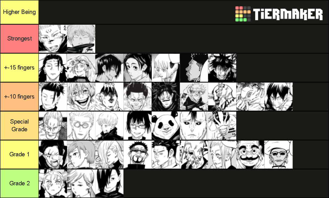 Jujutsu Kaisen Tier List Community Rankings TierMaker