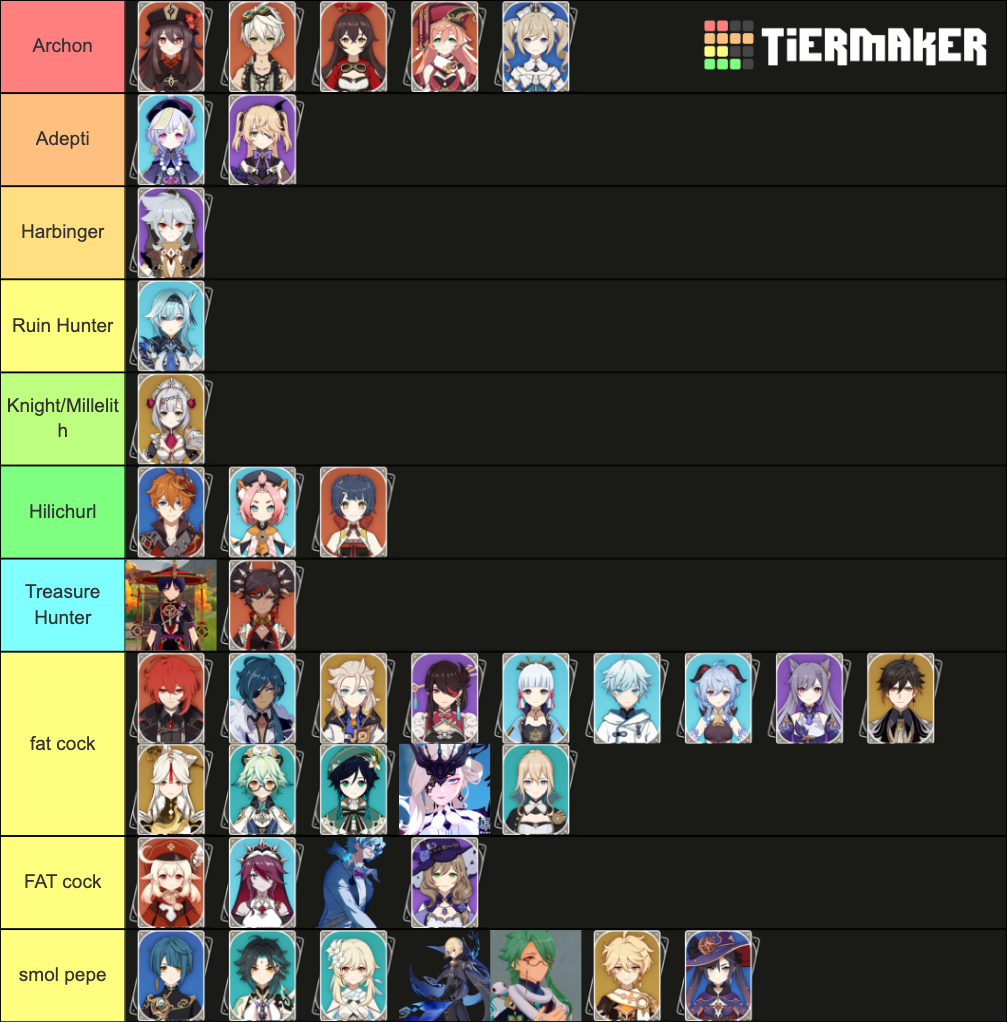 Genshin Impact Lore Tier List Community Rankings TierMaker