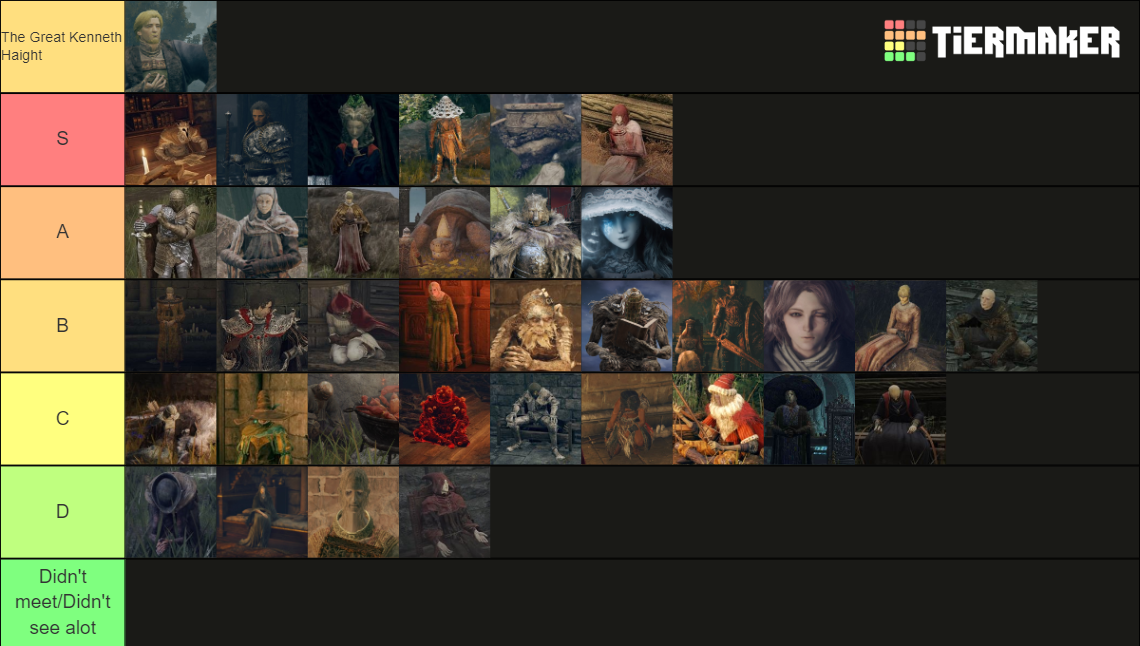 Elden Ring Npc Ranking Tier List Community Rankings Tiermaker