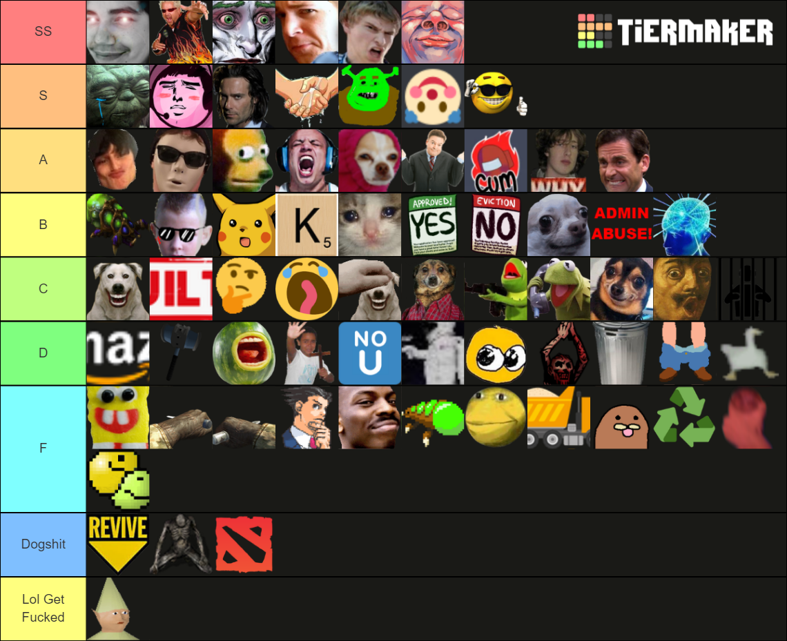 Eh Emotes Tier List Community Rankings Tiermaker