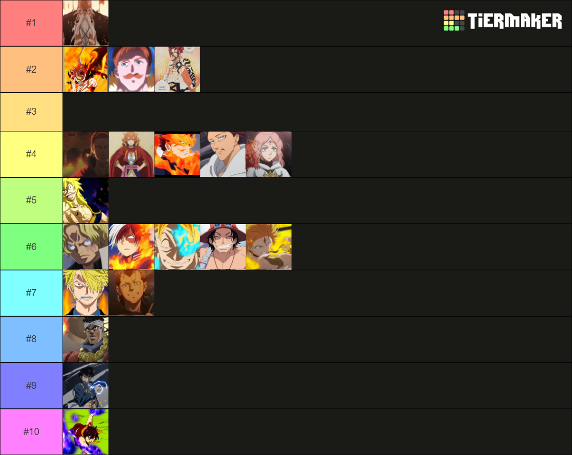 Top Anime Manga Fire Users Tier List Community Rankings Tiermaker