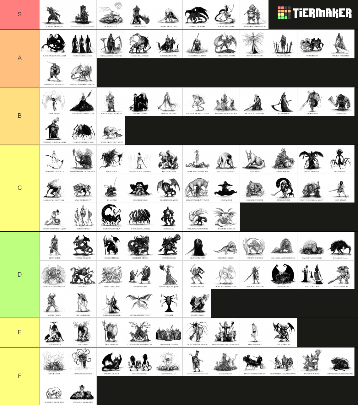 Soulsborne Bosses Tier List Community Rankings Tiermaker