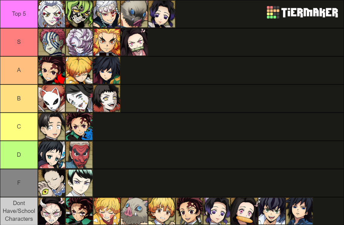 Demon Slayer Kimetsu No Yaiba The Hinokami Chronicles Tier List Community Rankings TierMaker