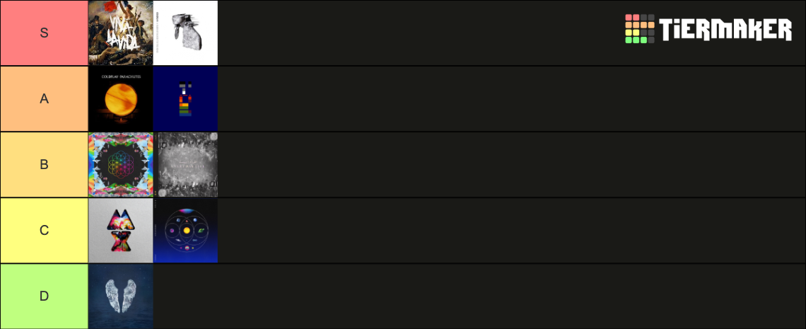 Coldplay Albums Mots Included Tier List Community Rankings Tiermaker