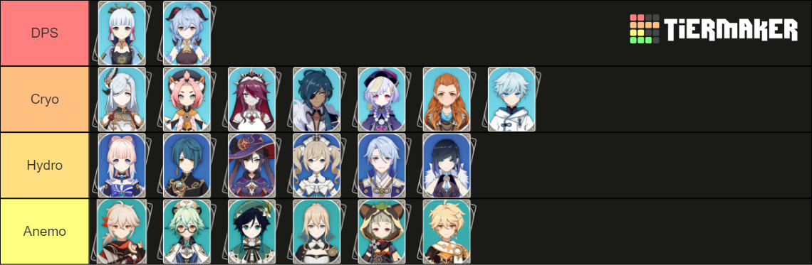 Genshin Character Tier List Community Rankings Tiermaker