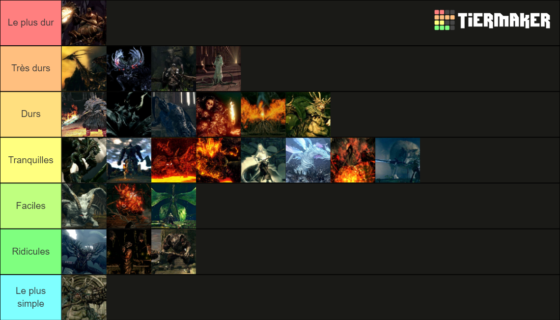 Dark Souls I Bosses Difficulty Tier List Community Rankings