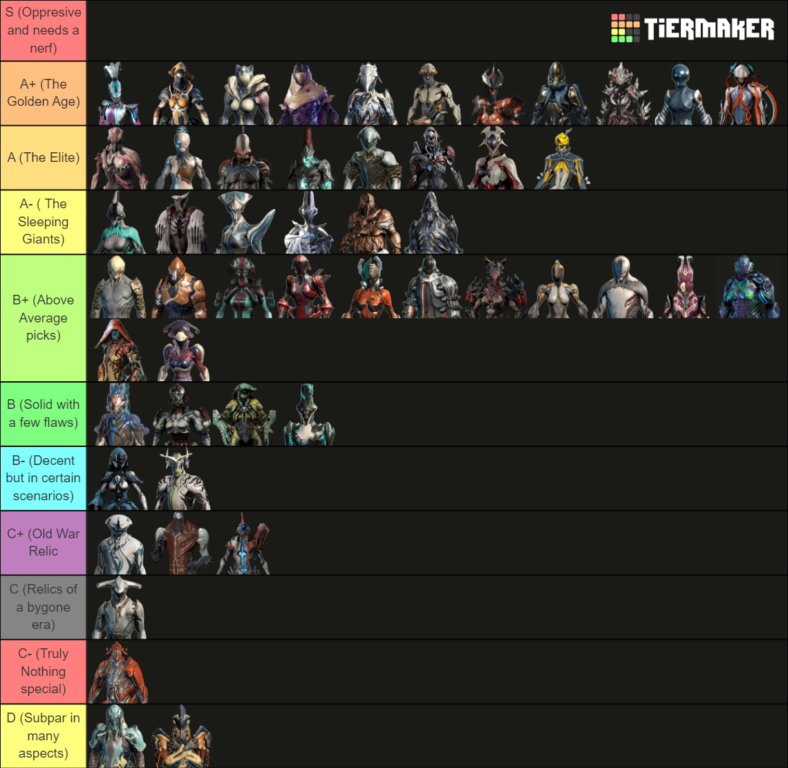 Warframe Overall Tierlist Tier List Community Rankings TierMaker