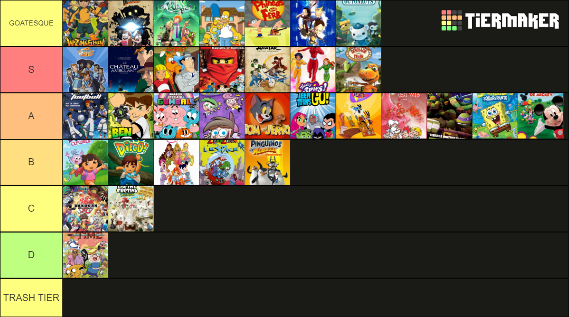 List dessin animé Tier List Community Rankings TierMaker