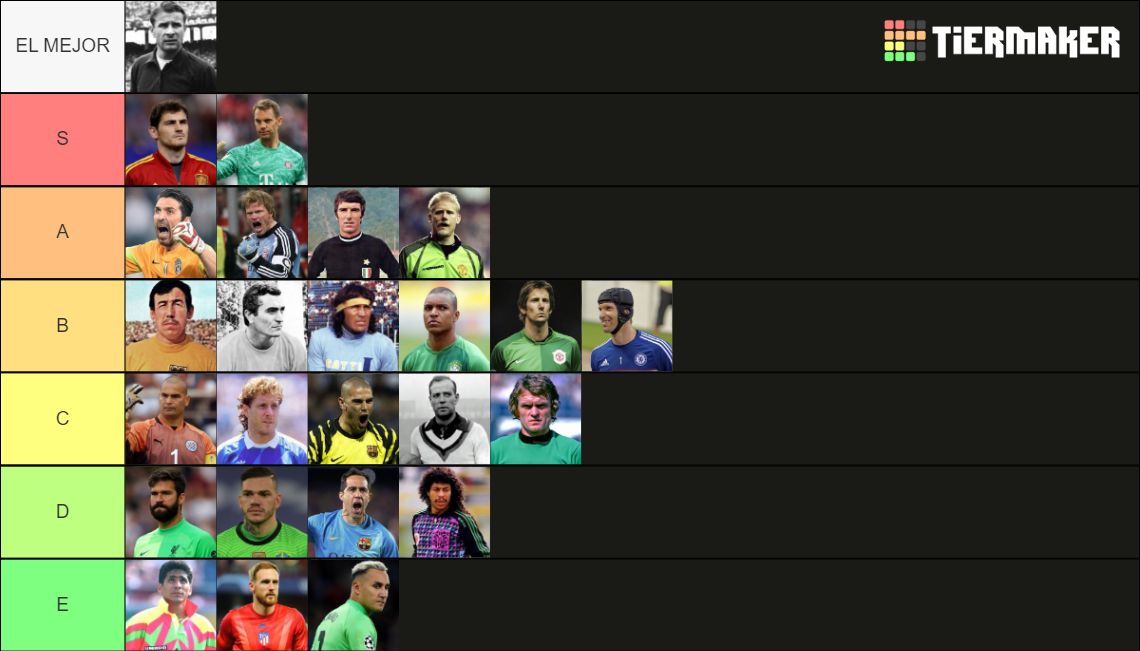 Mejores Arqueros De Futbol De La Historia Tier List Community Rankings