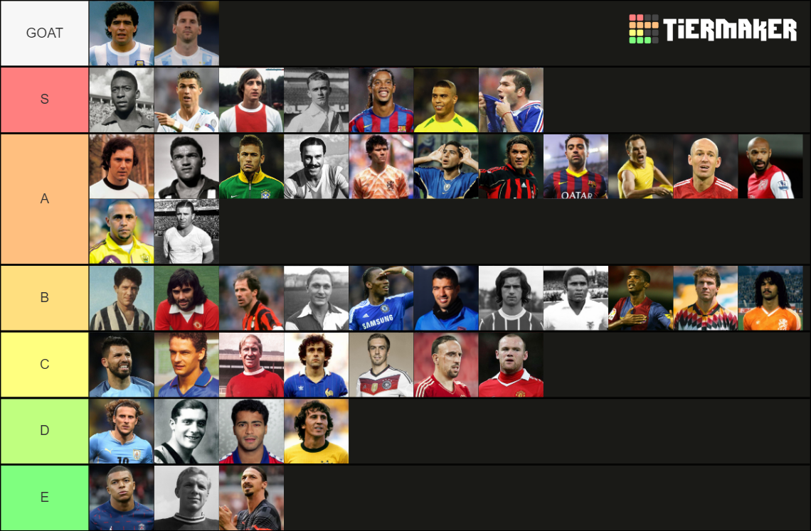 Mejores Jugadores De Futbol De La Historia Tier List Community