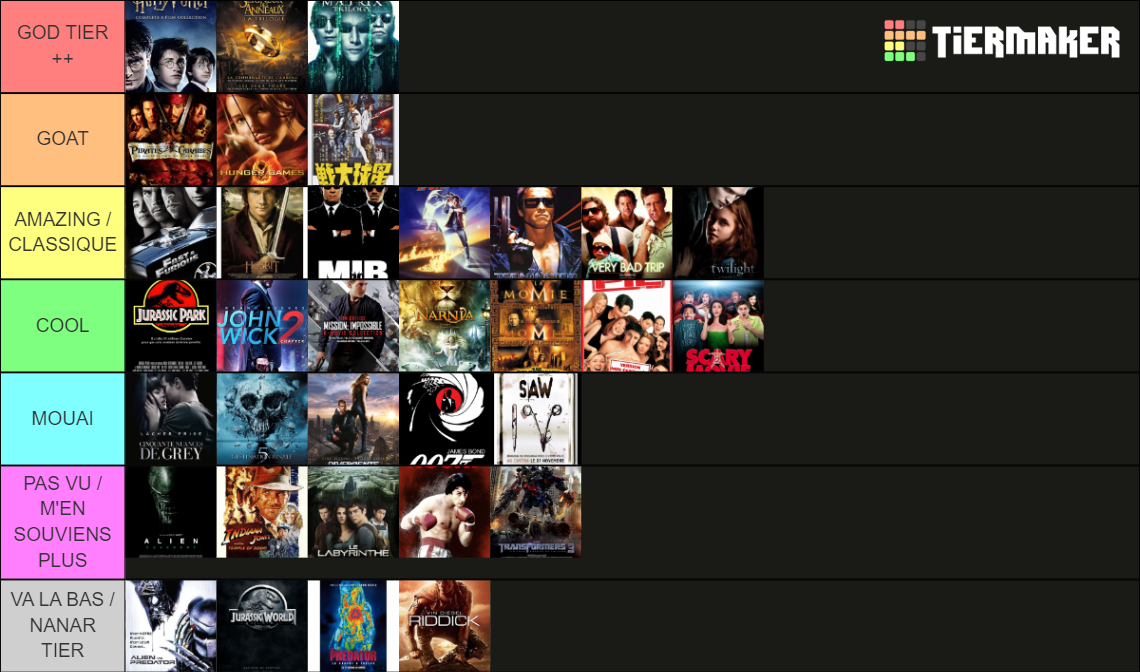 Tier List Saga Trilogie Tier List Community Rankings Tiermaker