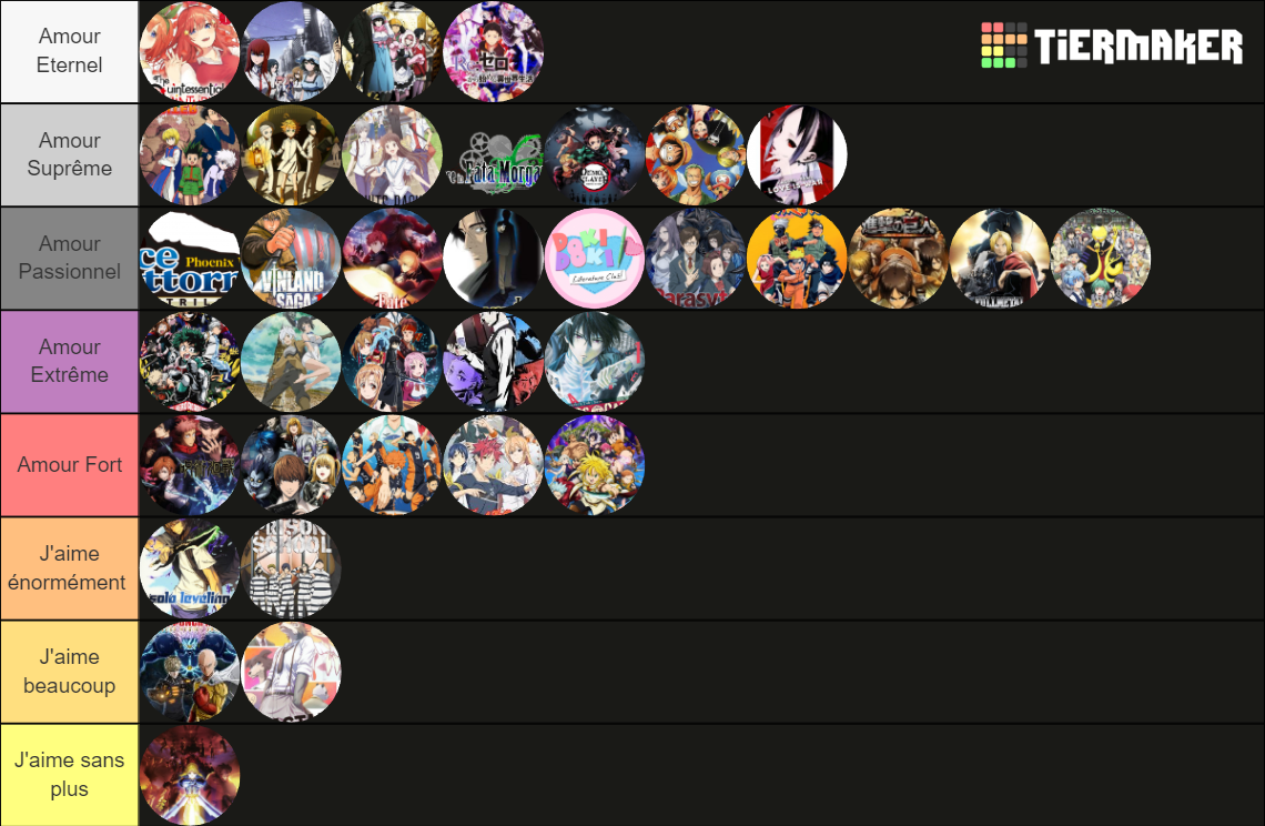 E Objective Tier List Community Rankings Tiermaker