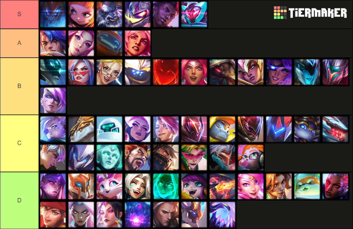 TFT Set 8 Tier List Community Rankings TierMaker