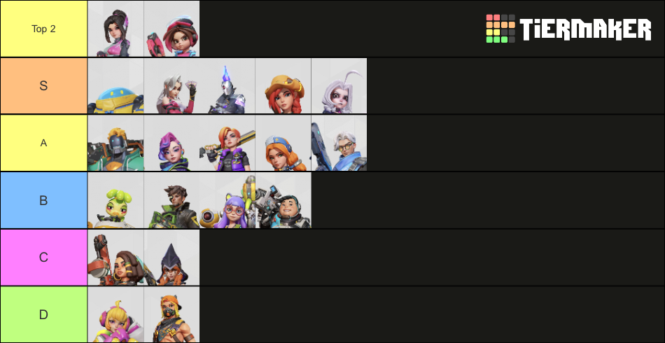 T3 Arena Tier List Community Rankings TierMaker