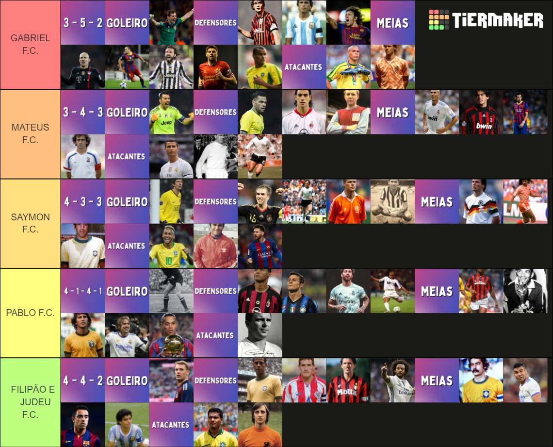 Draft dos melhores jogadores da história Tier List Community Rankings