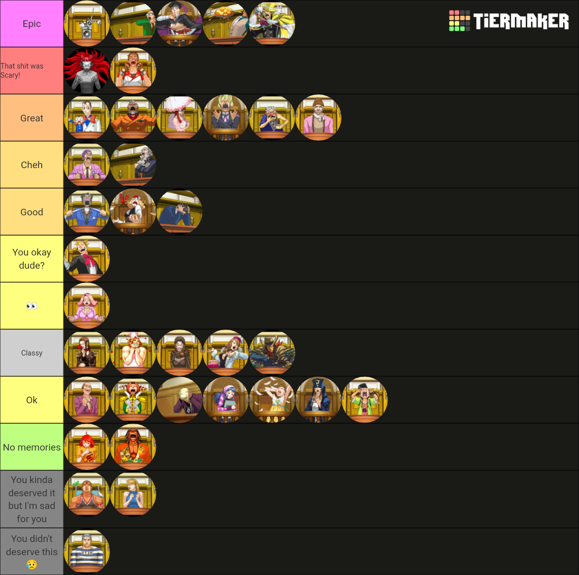 Ace Attorney Breakdowns Tier List Community Rankings Tiermaker