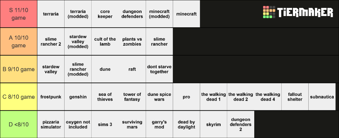 Fave Game Tier List Community Rankings TierMaker